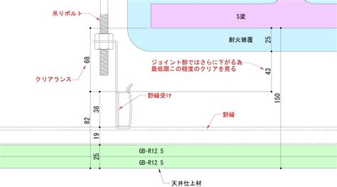 梁下|クリアランスという考え方 